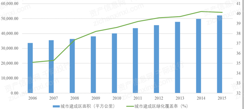 多米体育2022年装饰园林行业研究报告(图1)