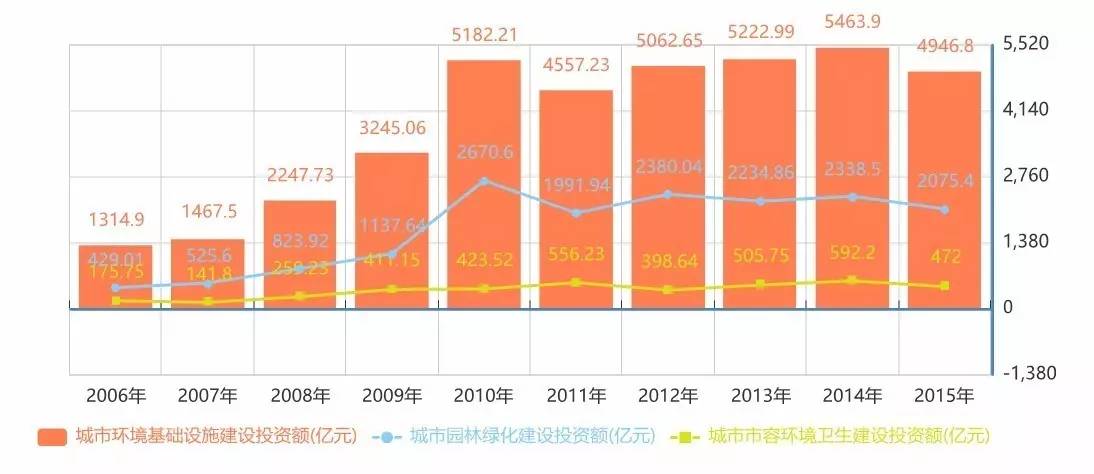 多米体育园林行业PPP现状及未来应用分析(图1)