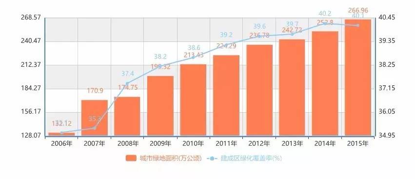 多米体育园林行业PPP现状及未来应用分析(图2)