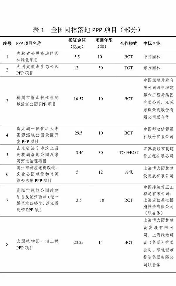 多米体育园林行业PPP现状及未来应用分析(图5)