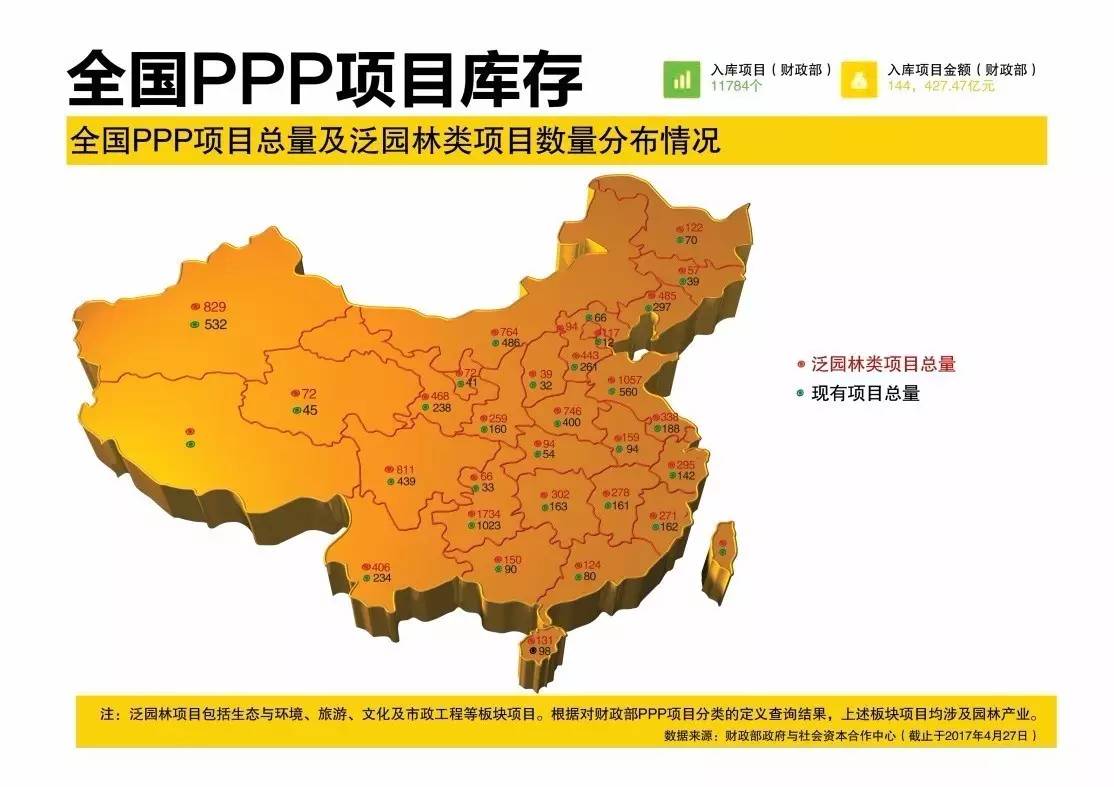 多米体育园林行业PPP现状及未来应用分析(图4)