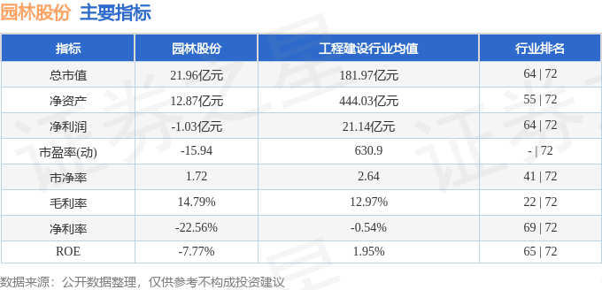 多米体育园林股份（605303）1月8日主力资金净买入212753万元(图2)