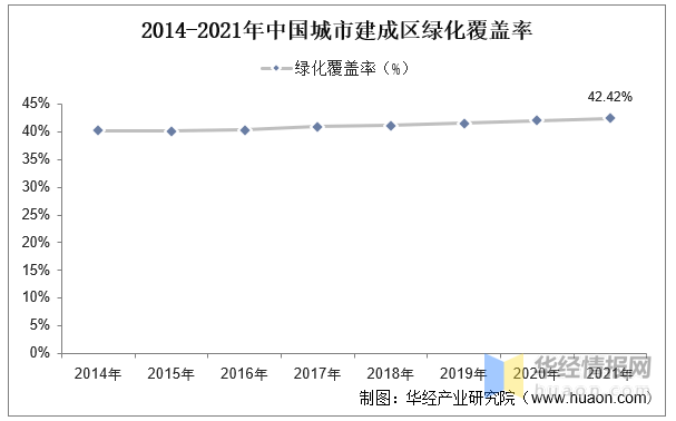 多米体育2023年中国园林绿化行业产业链分析及投资前景展望报告(图4)