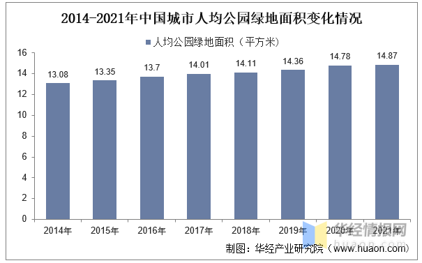 多米体育2023年中国园林绿化行业产业链分析及投资前景展望报告(图3)