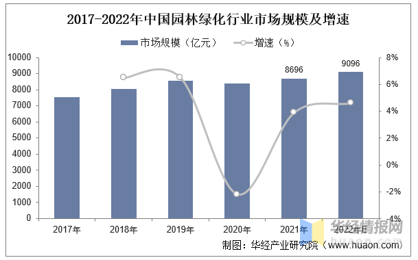 多米体育2023年中国园林绿化行业产业链分析及投资前景展望报告(图5)