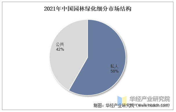 多米体育2023年中国园林绿化行业产业链分析及投资前景展望报告(图6)