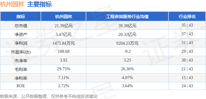 多米体育杭州园林（300649）1月15日主力资金净买入5501万元(图2)