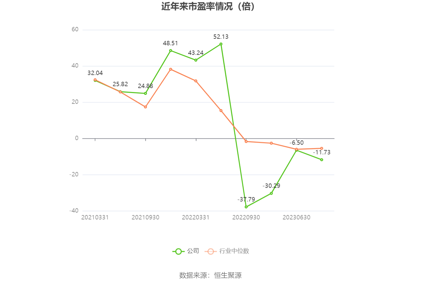 园林股份：预计2023年亏损125亿元多米体育-175亿元(图1)