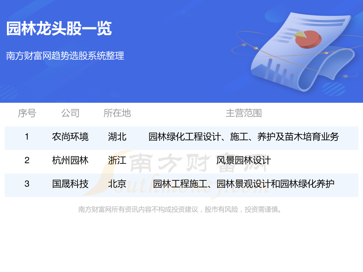 园林龙头股名单一览（2024年02月08日）多米体育(图1)