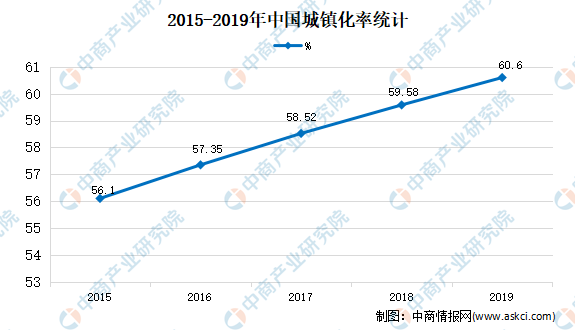 2020年中国园林绿化市场现状及市场规模预测分析多米体育(图2)