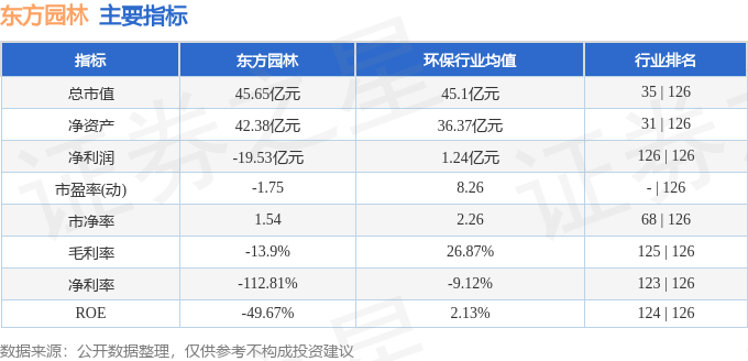 多米体育股票行情快报：东方园林（002310）4月1日主力资金净买入8254万元(图2)