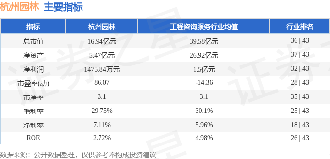 多米体育股票行情快报：杭州园林（300649）4月1日主力资金净卖出4698万元(图2)