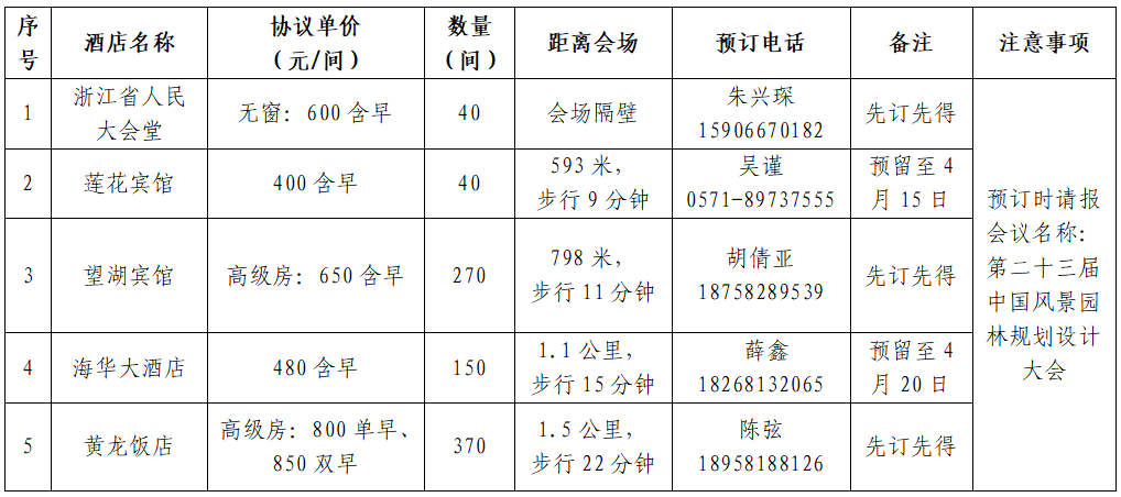 第二十三届中国风景园林多米体育规划设计大会火热报名中！(图3)