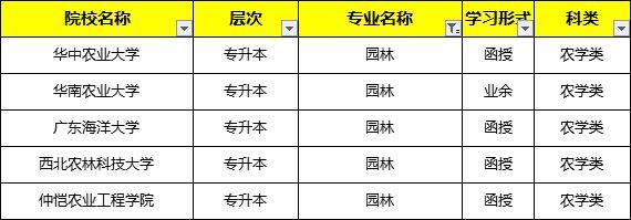 多米体育成考报名专业简介-园林专业(图1)