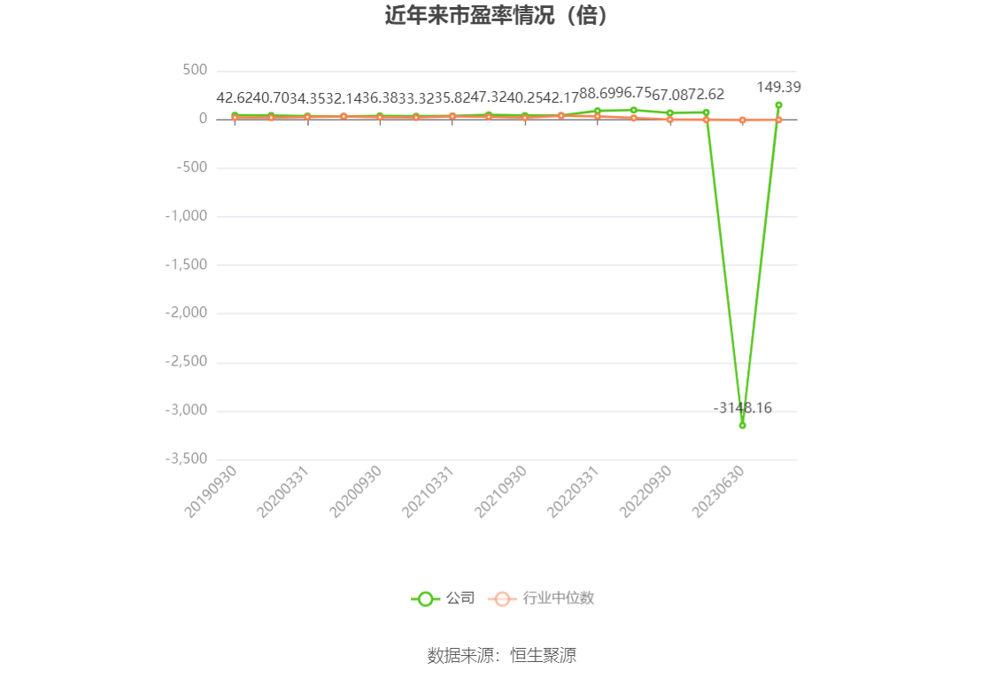 多米体育杭州园林：2023年净利润同比下降1738% 拟10派06元(图2)