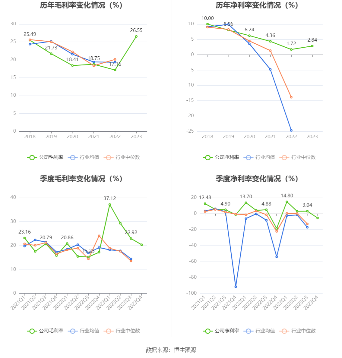 多米体育杭州园林：2023年净利润同比下降1738% 拟10派06元(图5)