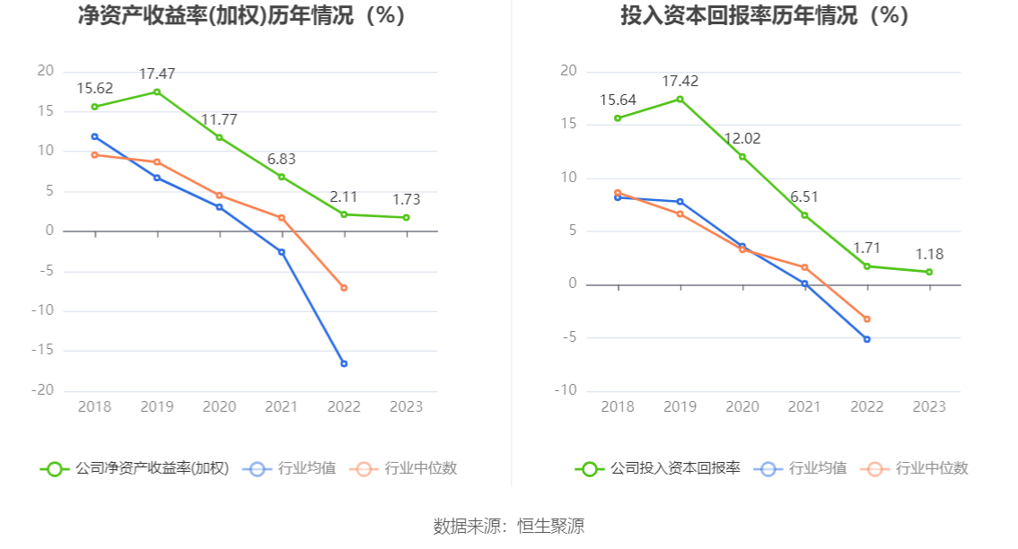 多米体育杭州园林：2023年净利润同比下降1738% 拟10派06元(图9)