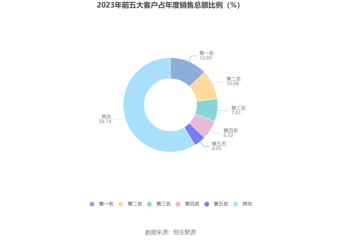 多米体育杭州园林：2023年净利润同比下降1738% 拟10派06元(图8)