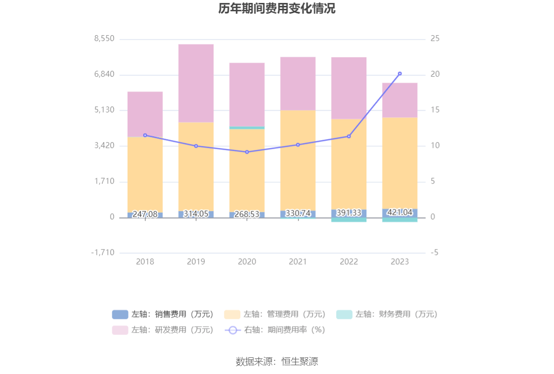 多米体育杭州园林：2023年净利润同比下降1738% 拟10派06元(图10)