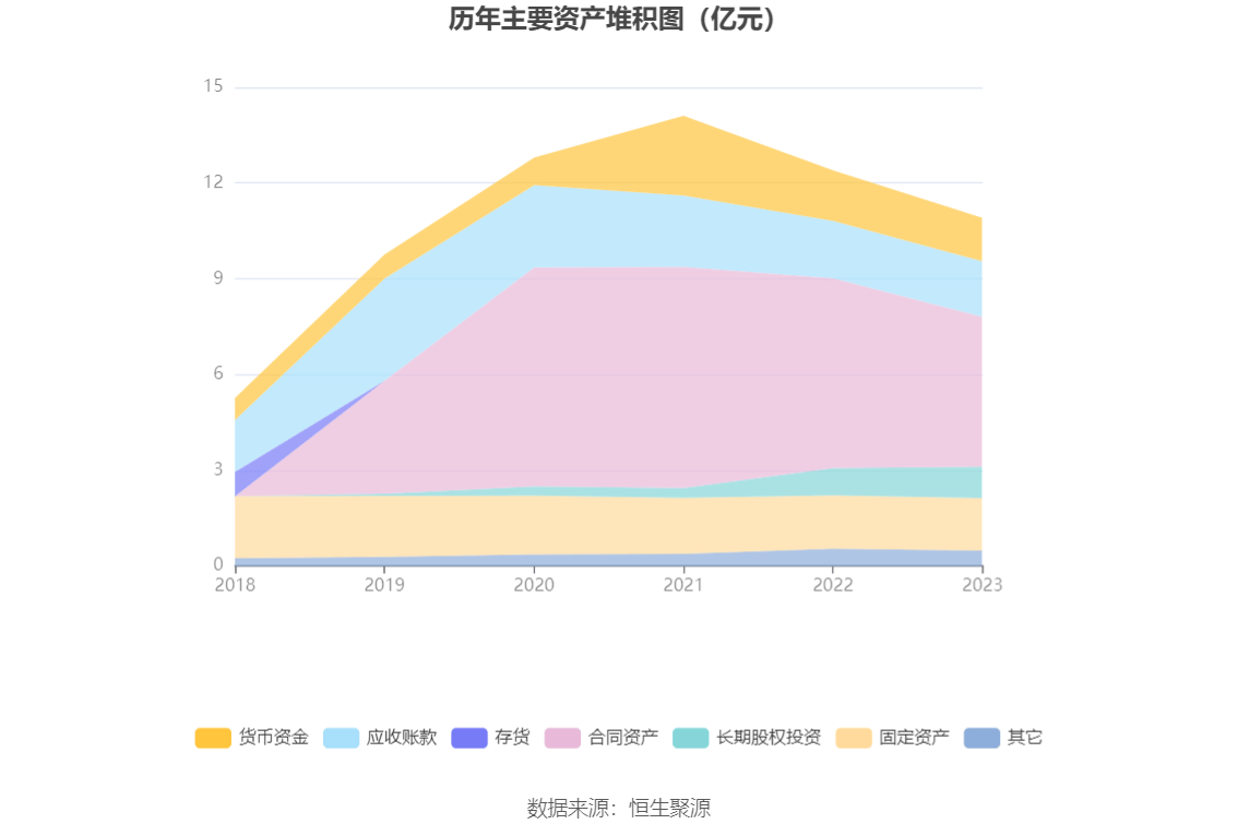 多米体育杭州园林：2023年净利润同比下降1738% 拟10派06元(图11)