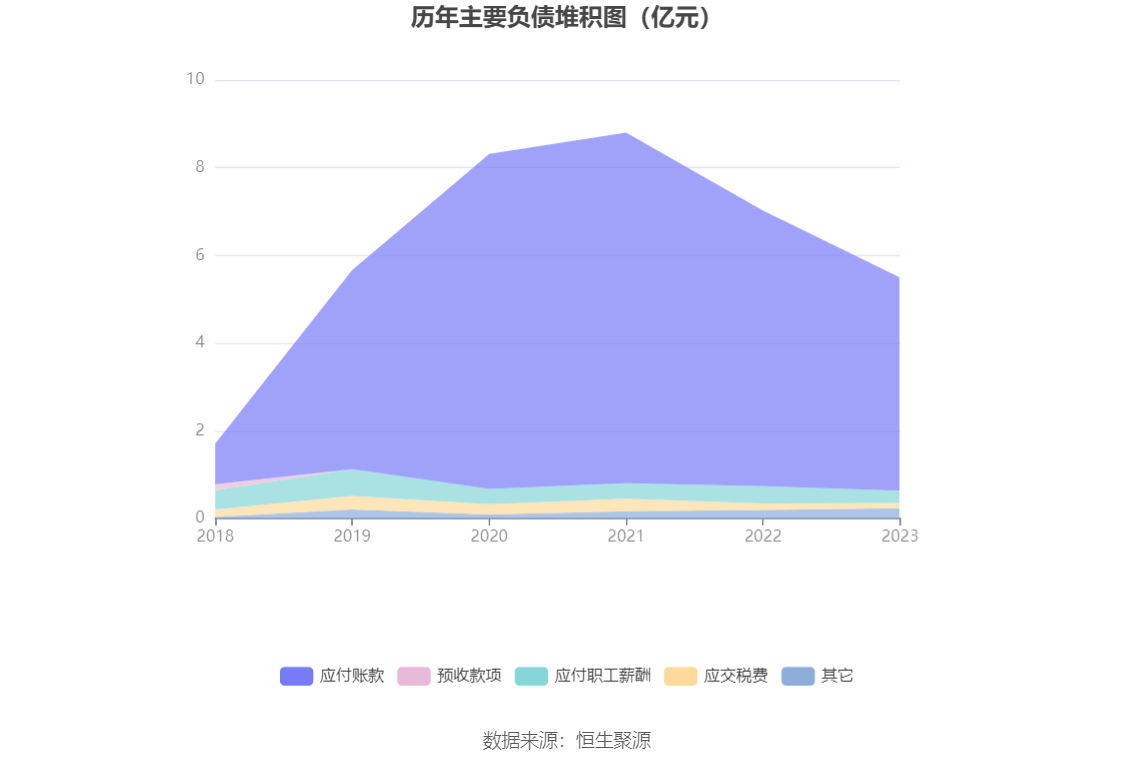 多米体育杭州园林：2023年净利润同比下降1738% 拟10派06元(图12)