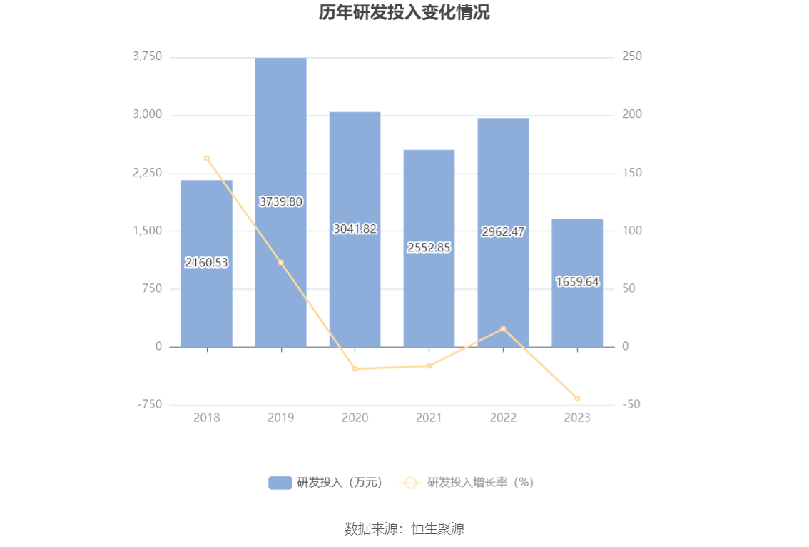 多米体育杭州园林：2023年净利润同比下降1738% 拟10派06元(图13)