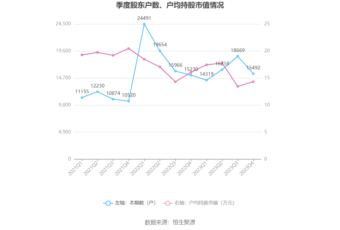 多米体育杭州园林：2023年净利润同比下降1738% 拟10派06元(图17)