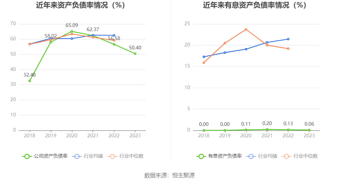 多米体育杭州园林：2023年净利润同比下降1738% 拟10派06元(图14)