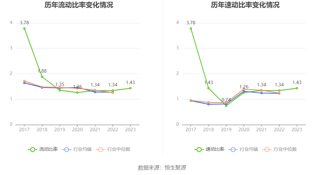 多米体育杭州园林：2023年净利润同比下降1738% 拟10派06元(图15)