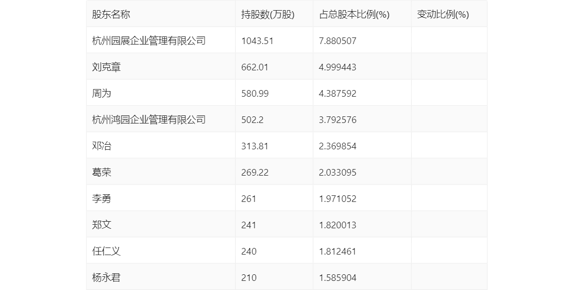 多米体育杭州园林：2023年净利润同比下降1738% 拟10派06元(图16)