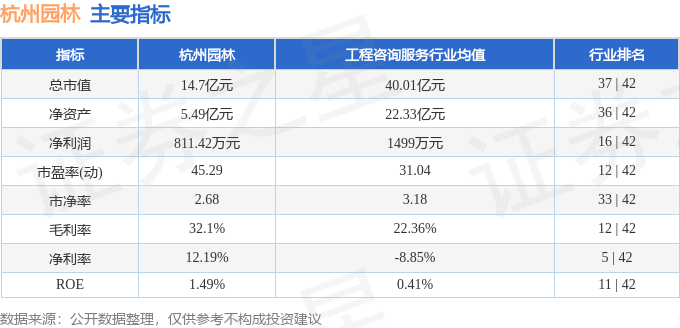 多米体育股票行情快报：杭州园林（300649）4月30日主力资金净卖出16128万元(图2)